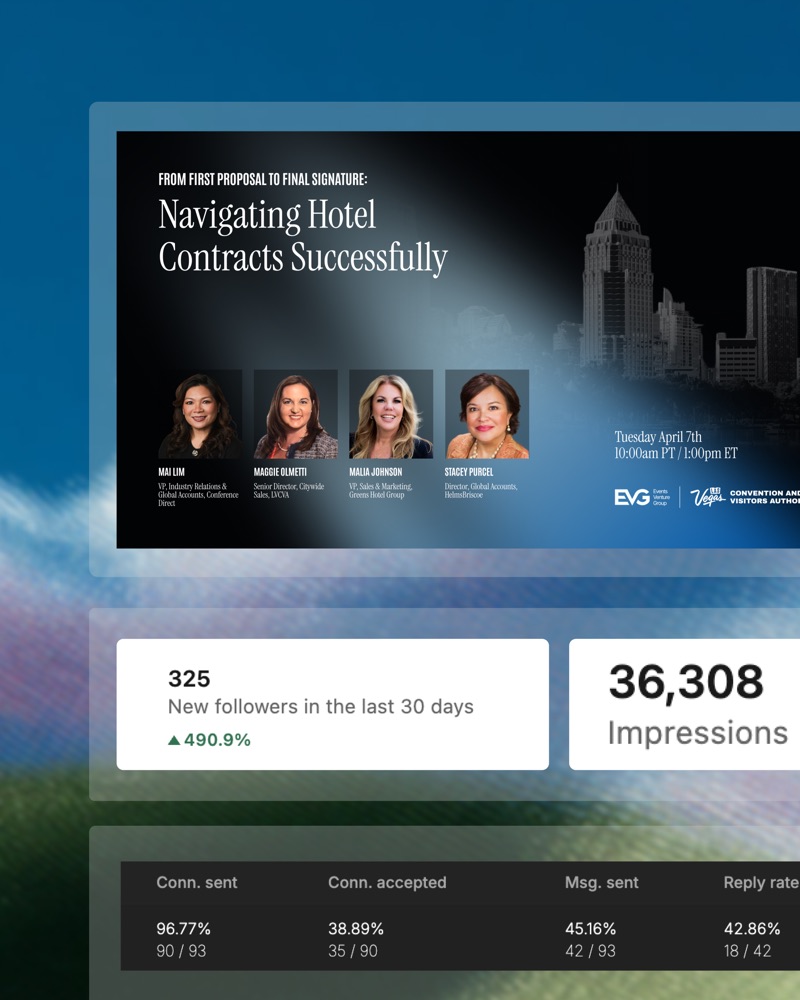 LinkedIn campaign results by CIELO